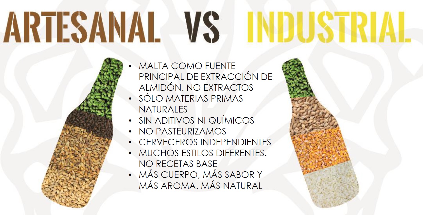 BirraBlues Artesanal VS Industrial
